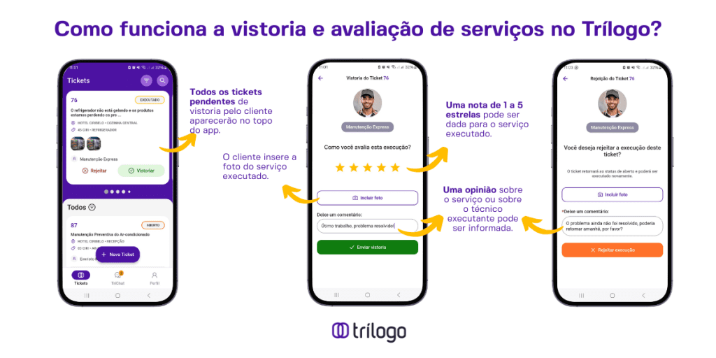 Telas de avaliação de serviço e técnico executante no Trílogo