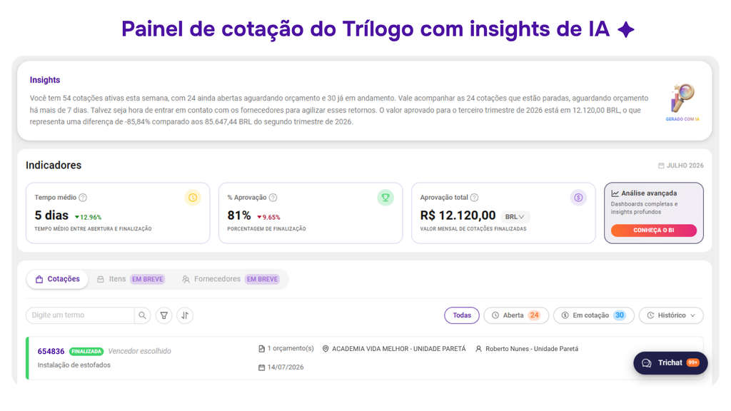 Dashboard de software de manutenção com IA exibindo chamados, indicadores e análises inteligentes.